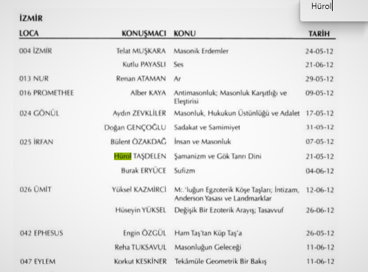 İzmir, İrfan Locası, Şamanizm ve Gök Tanrı Dini